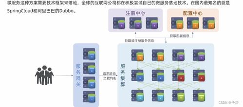 微服務架構在物聯網應用服務中的深度賦能與實踐