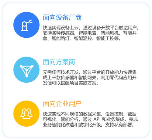 物聯網應用需求正洶涌而來 如何打好物聯網與無代碼的組合拳