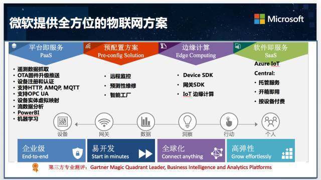 解讀微軟物聯網新價值觀 三位一體釋放“云+端”能量增強物聯網應用服務