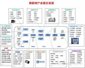 上海移遠 全球物聯網解決方案領導者發展新動向