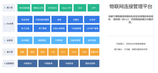 IOTE預熱 深圳前海翼聯科技（集團）攜數字化方案亮相，助推物聯網應用生態升級